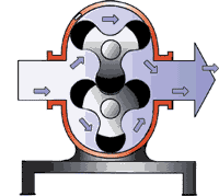 羅茨鼓蜜桃视频网站APP工作原理圖